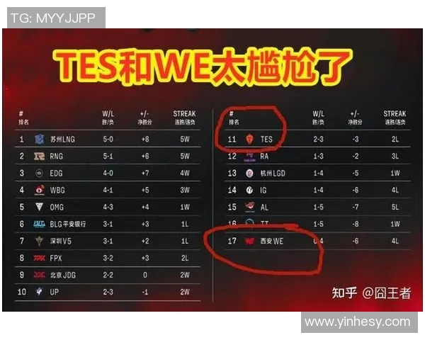 英雄联盟战术排行榜揭晓RNG战队荣登第八名引发热议