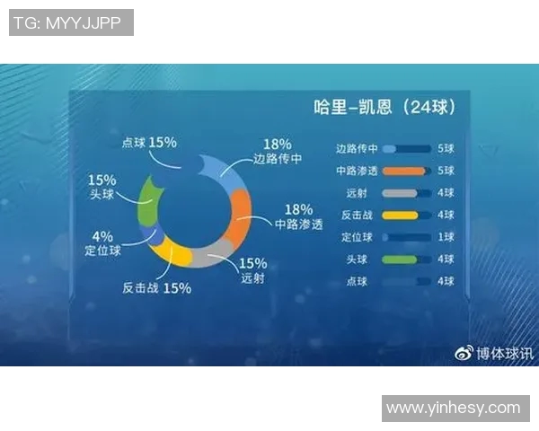 谁是英超最强球队 多维度数据对比