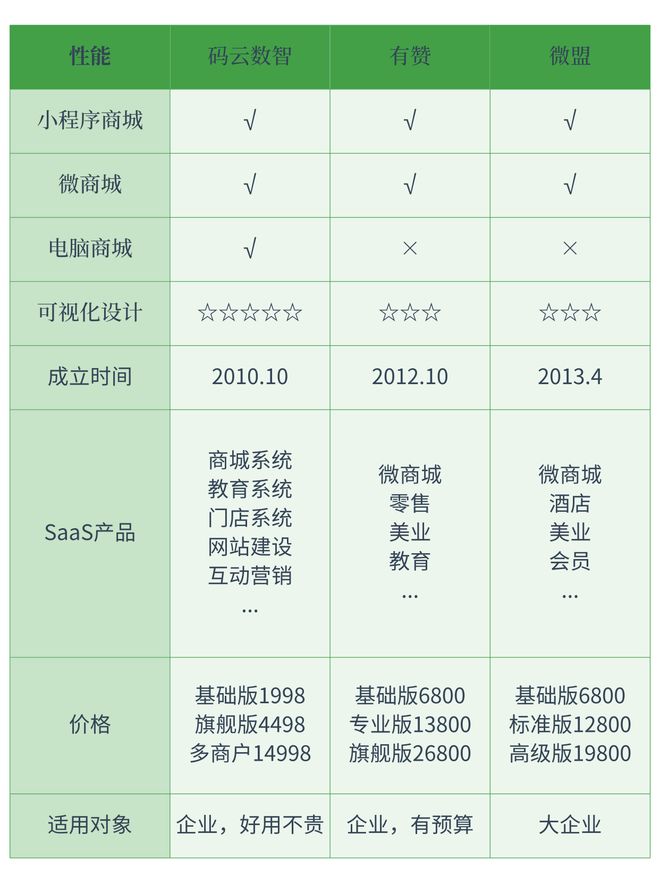 乐鱼中国官方和有赞相似的平台有哪些